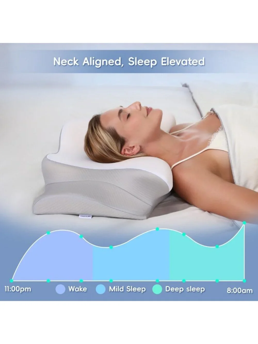 Ergonomic Memory Foam Neck Pillow for Pain Relief, 2 Heights, Breathable Cover